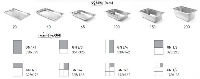 Chladicí nástavba TEFCOLD GVC33-120