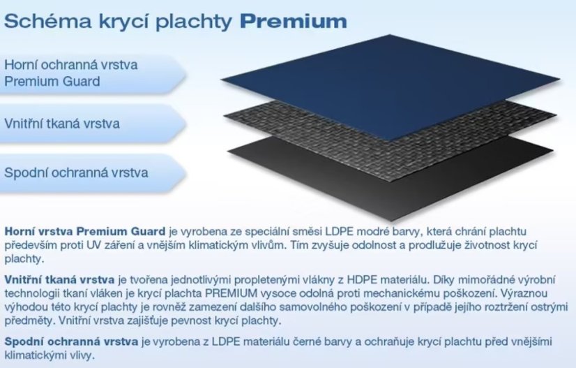 Krycí plachta Marimex  Premium -zimní na 3,6m