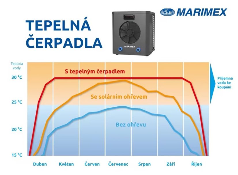 Čerpadlo Marimex tepelné  PREMIUM 3200