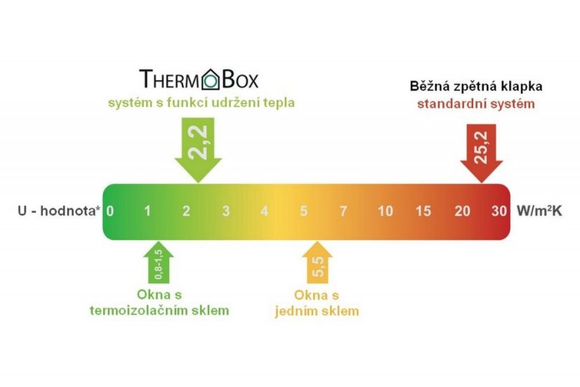 Naber E-Jal Col 150 - stěnové vedení teleskopické s Thermoboxem a nerez mřížkou