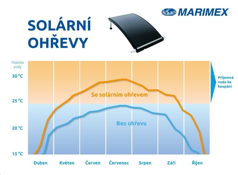 Solární ohřev Marimex Slim 3000