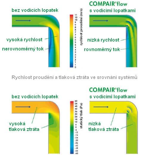Naber P-RBV 150 - vertikální ploché koleno 90°s vodícími lamelami, světle šedá