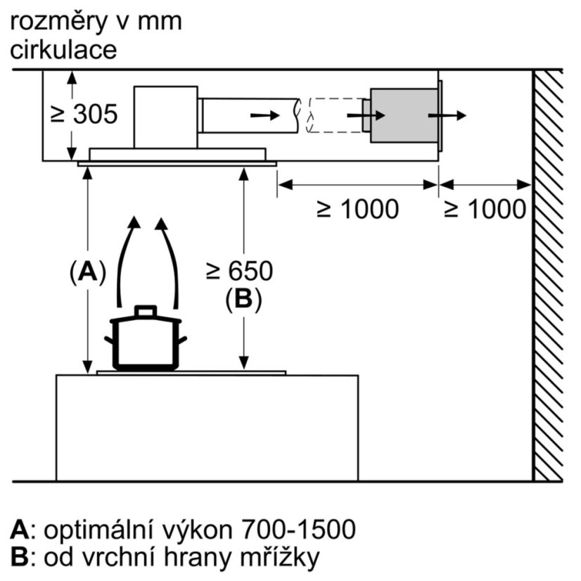 Vestavná digestoř Bosch DRC99PS20