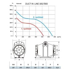 CATA DUCT IN-LINE 160/560