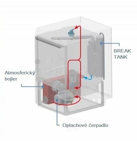 KROMO mycka PREMIUM2 50 HR