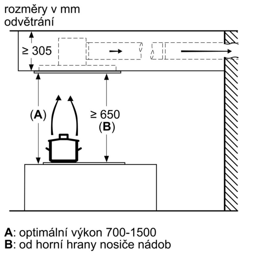 Vestavná digestoř Bosch DRC99PS20