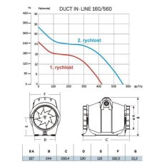 CATA DUCT IN-LINE 160/560