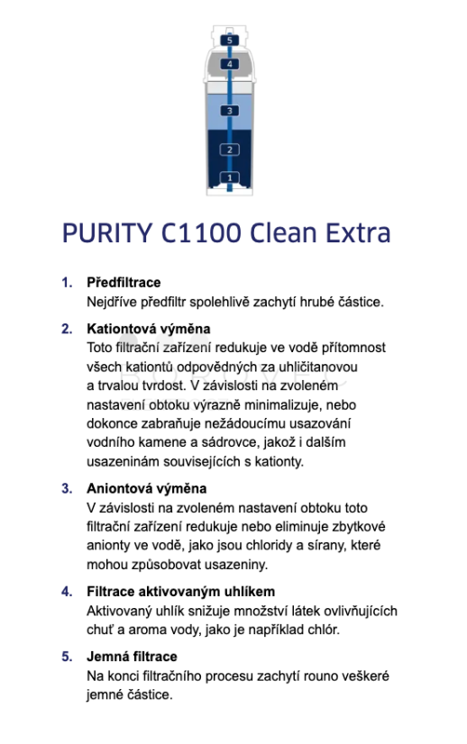 Filtr BRITA Purity C1100 Clean Extra CU